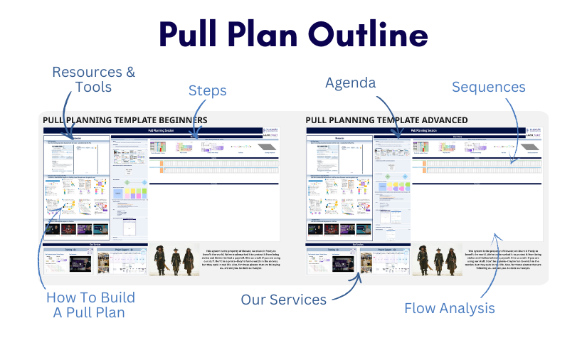 Pull Plan Outline