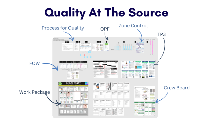 Quality At The Source