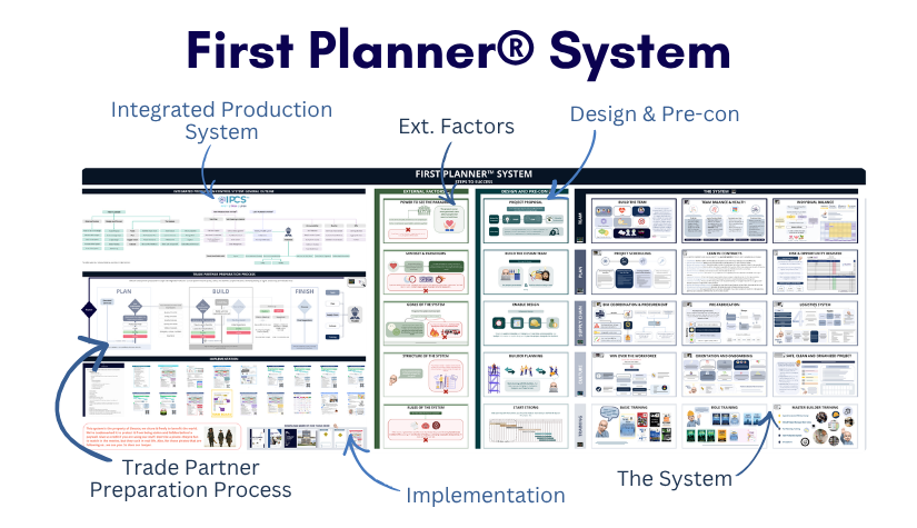 First Planner System