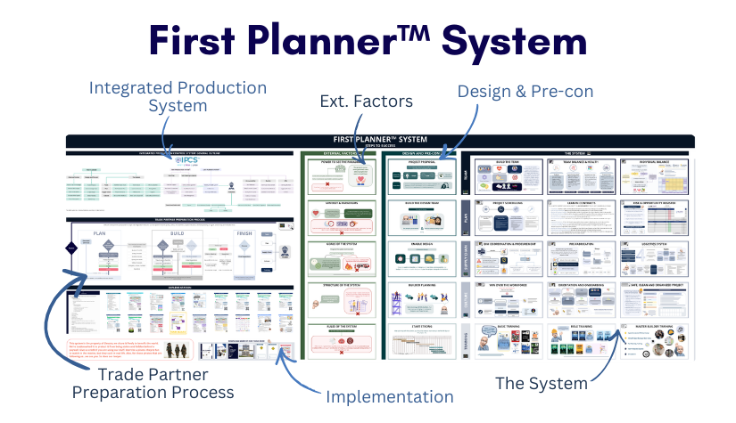 First Planner System