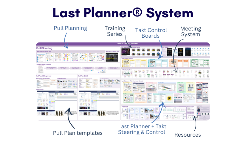 Last Planner System