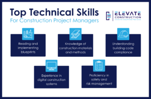 infographic showing the top technical skills needed for construction project managers
