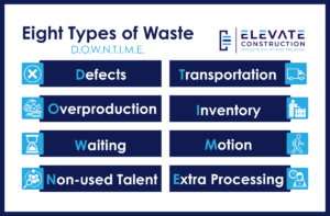 infographic showing the 8 types of waste in construction