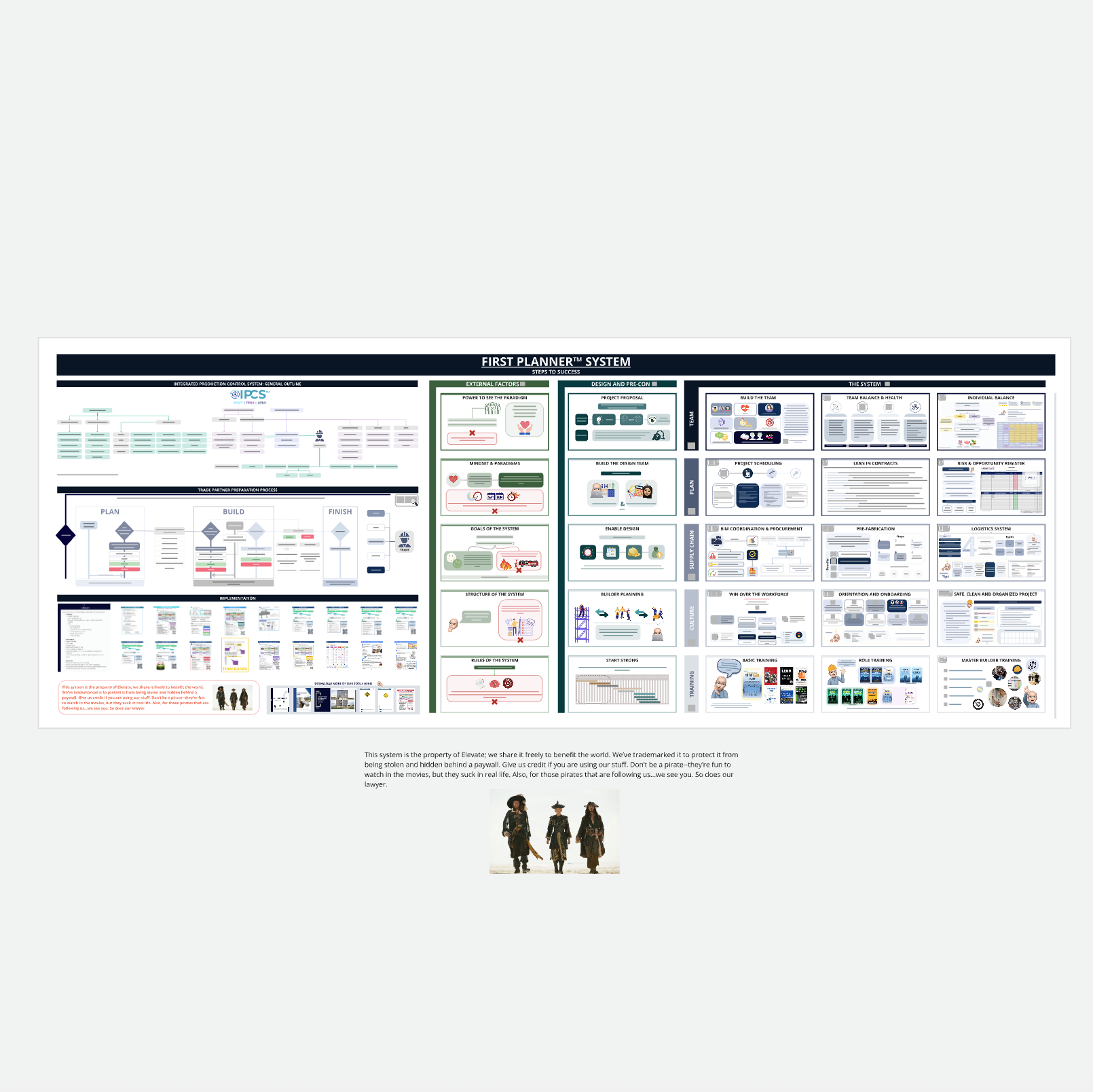 First Planner System