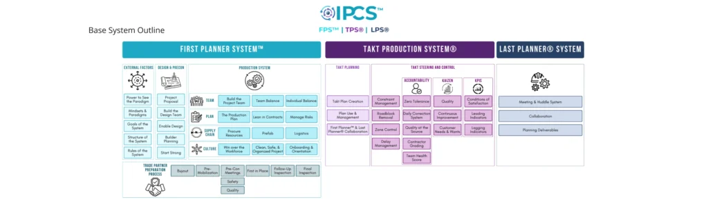 Integrated Production Control System™