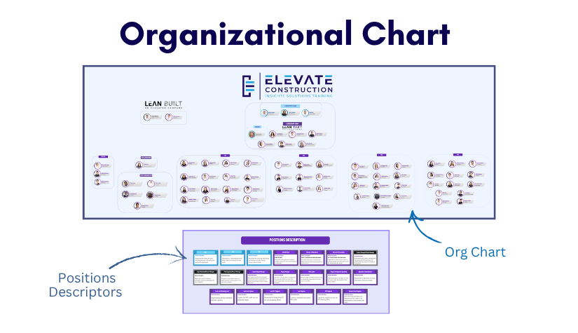 Org Chart