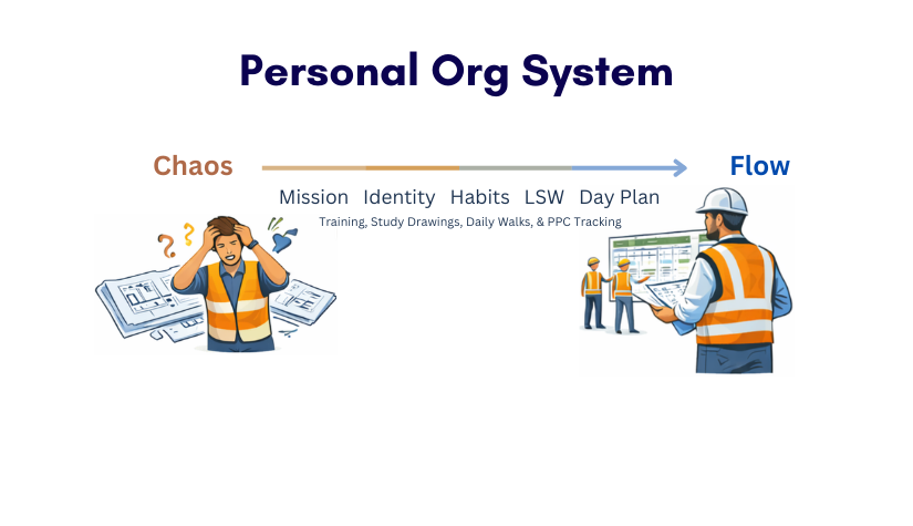 Personal Organization