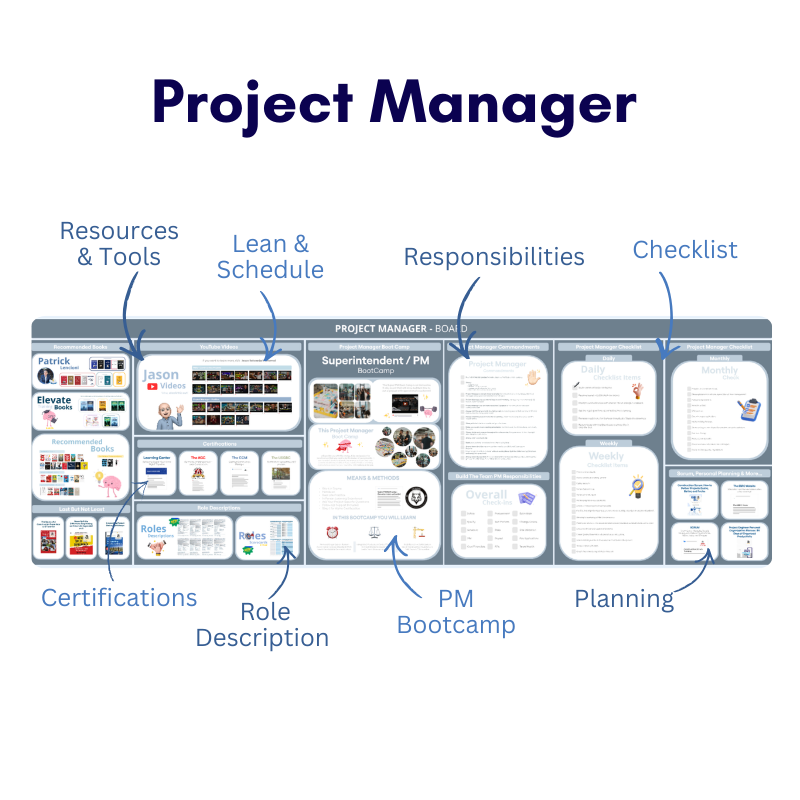 Project Manager