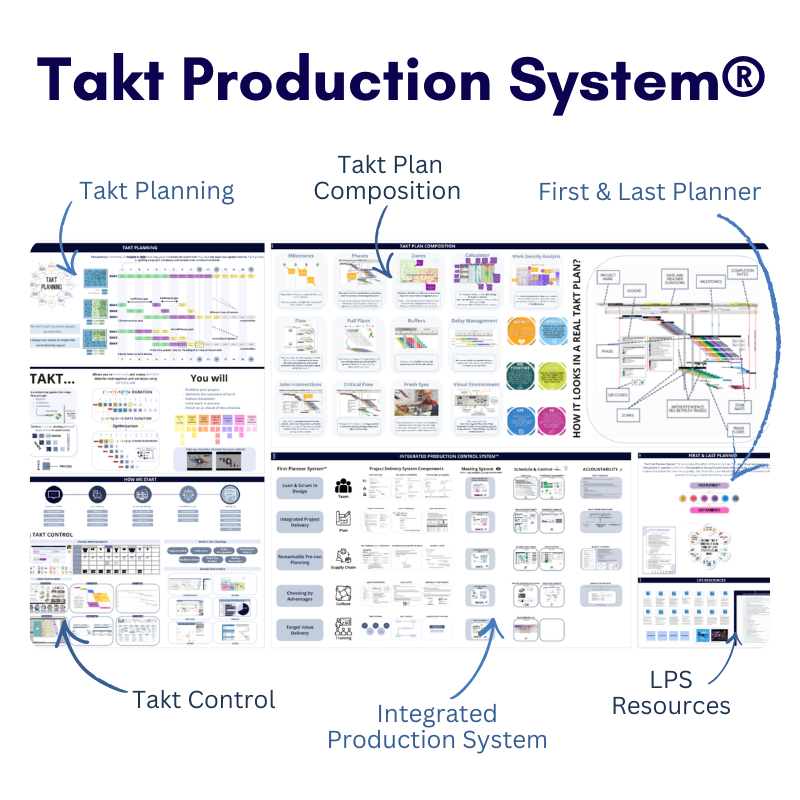 Takt Production System