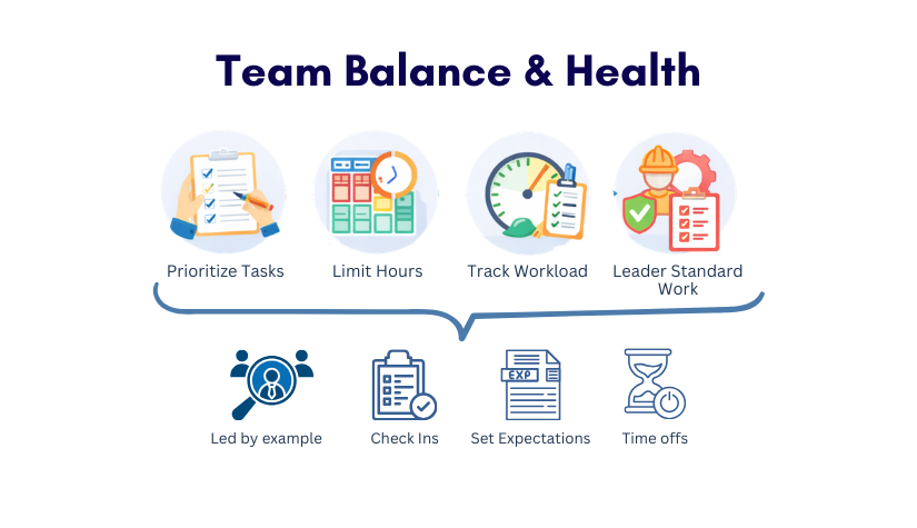 Team Balance & Health