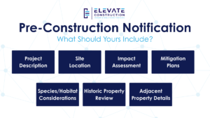 Infographic showing the 7 main components of a pre-construction notification.