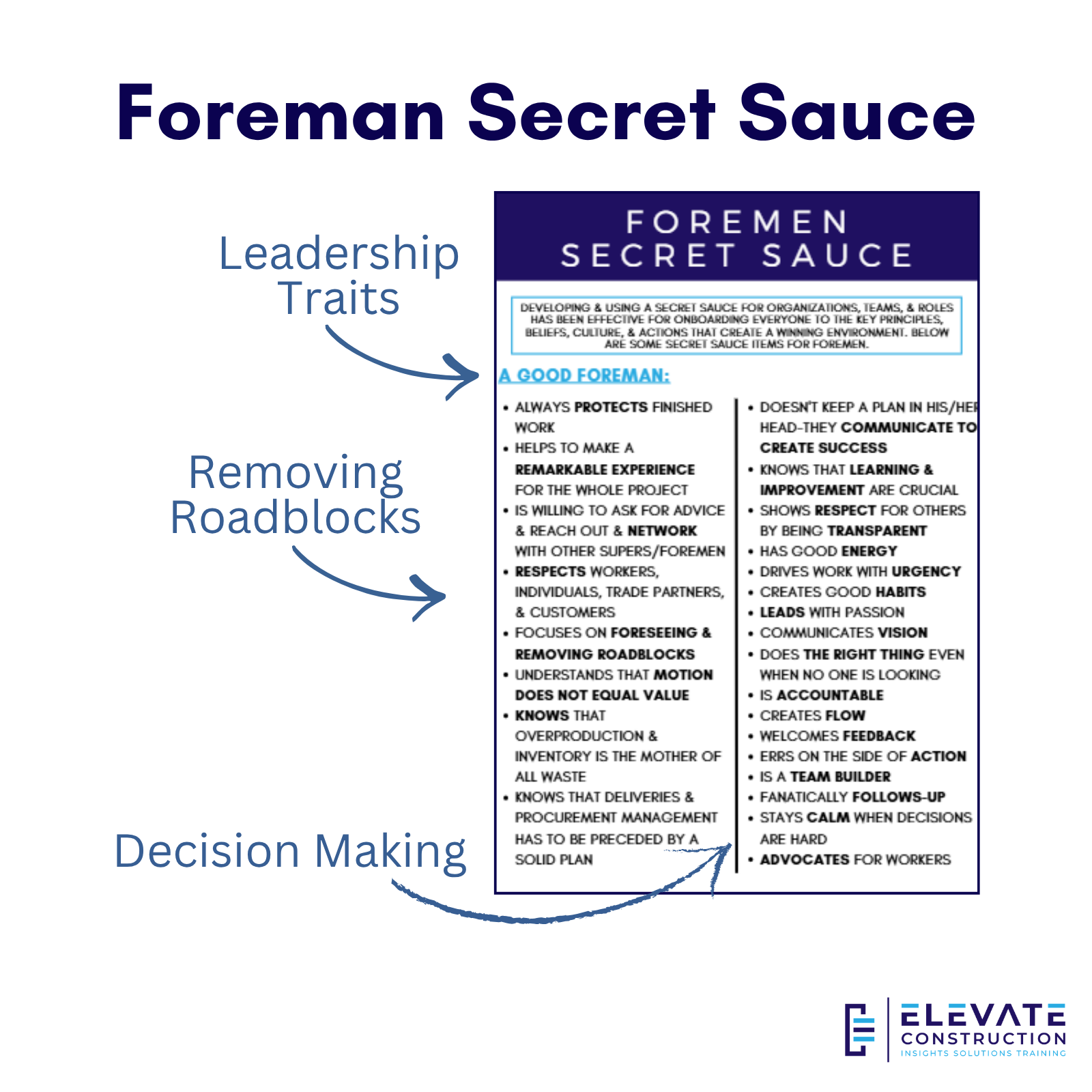 Foreman Secret Sauce