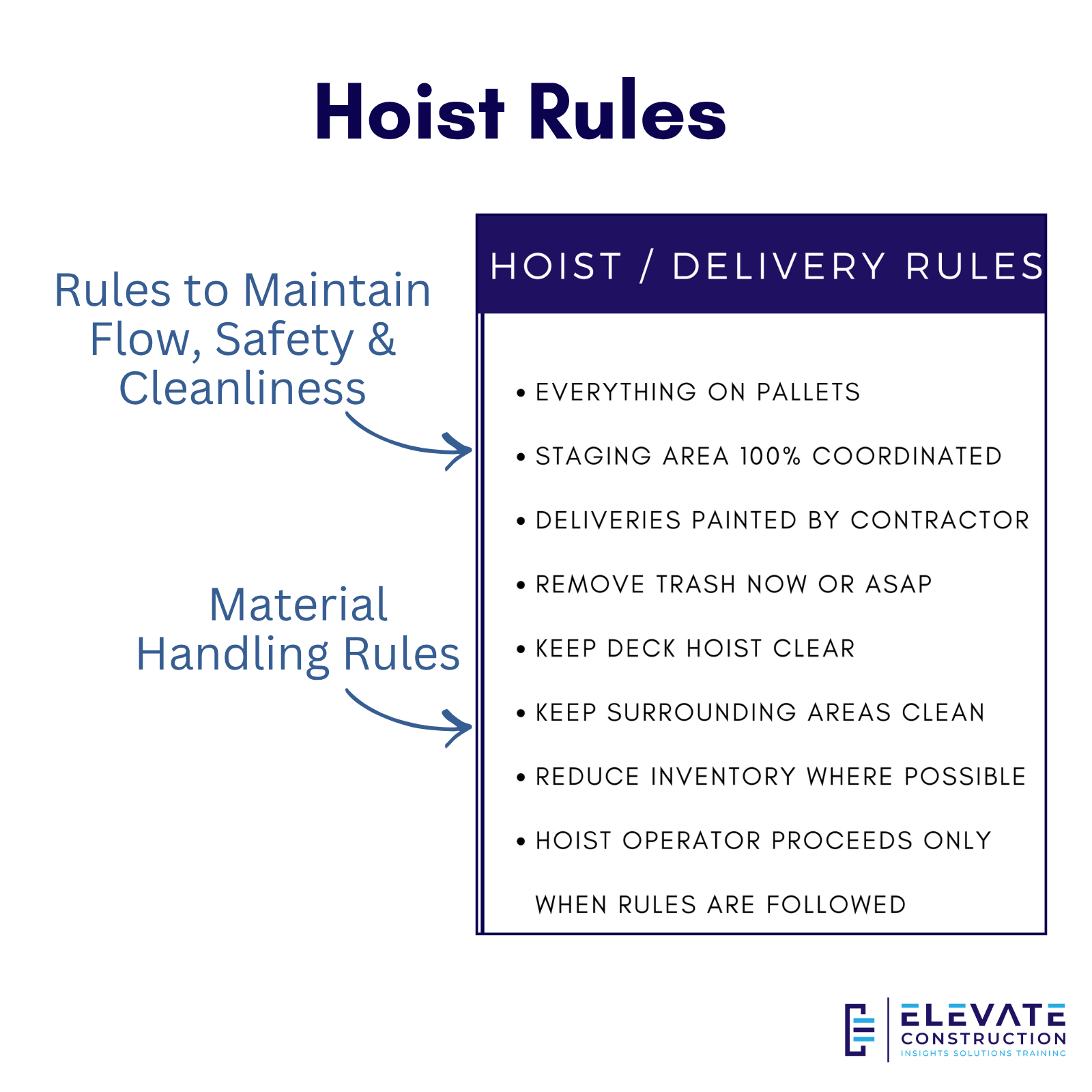 Hoist Rules