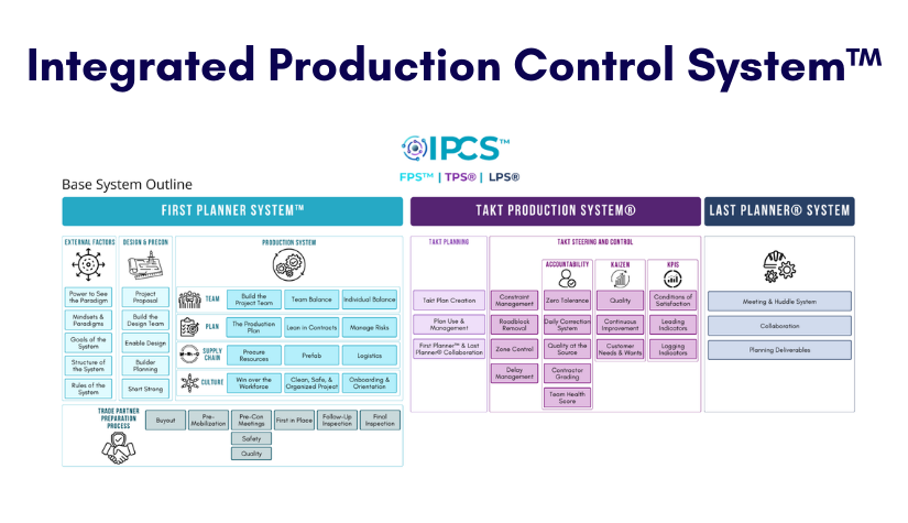 Integrated Production Control System™