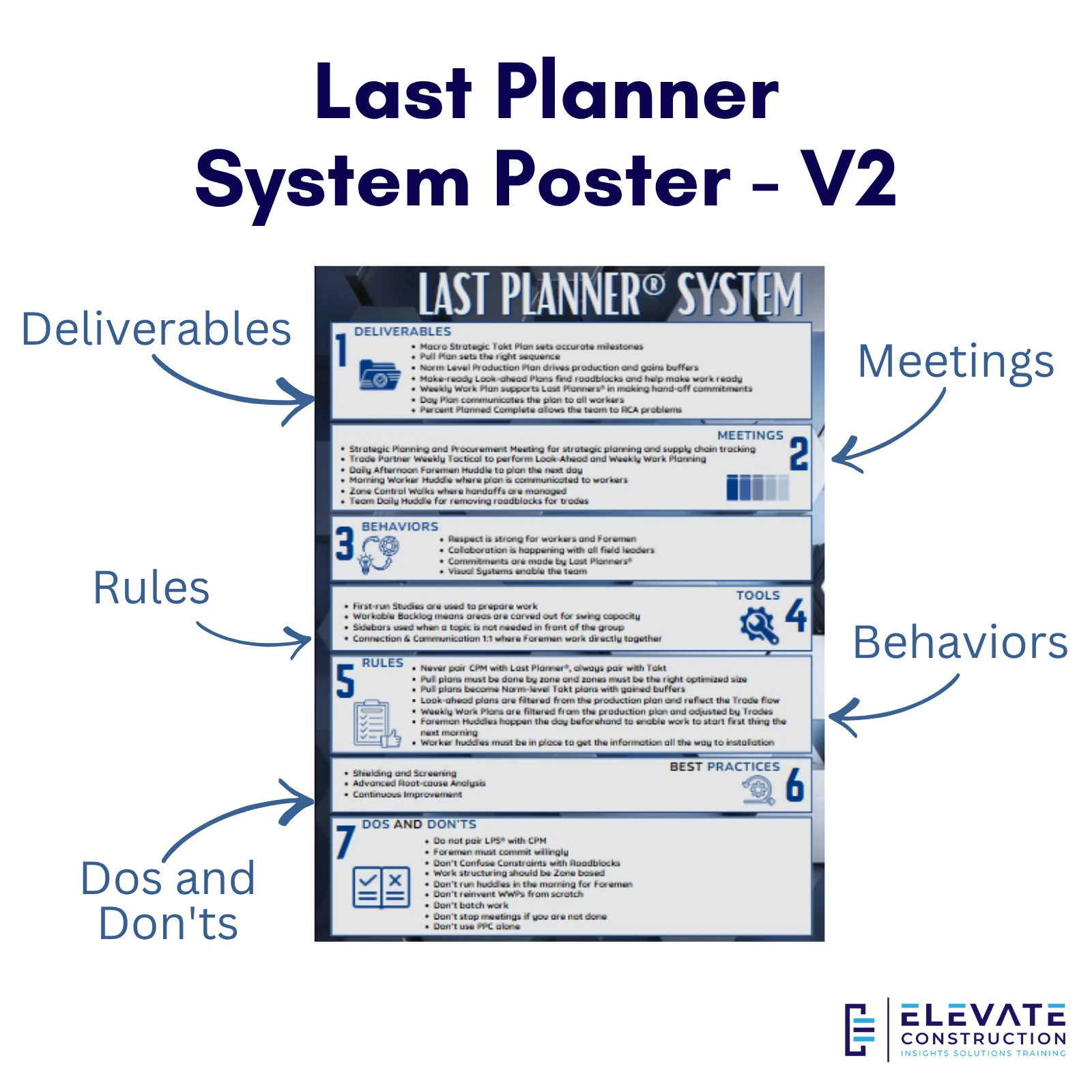 Last Planner System Poster - V2