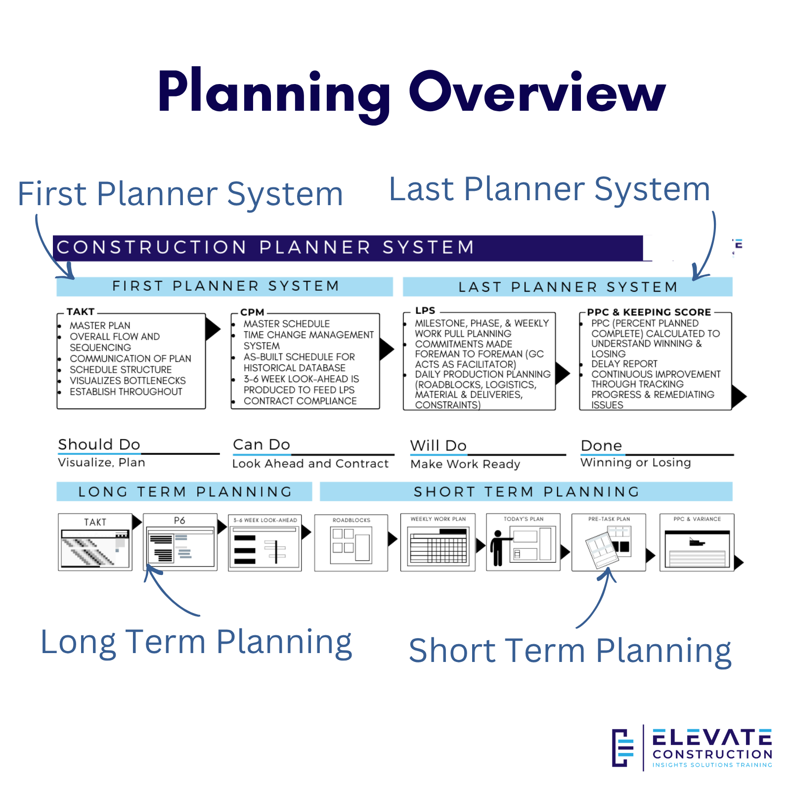 Planning Overview