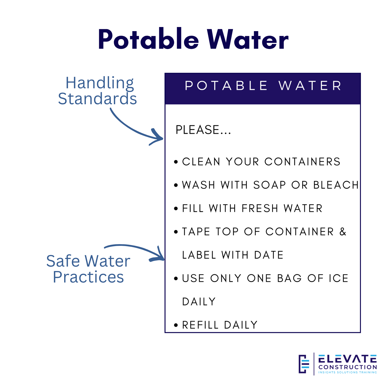 Potable Water