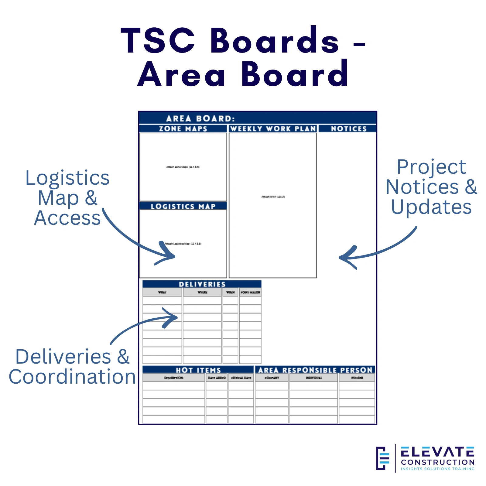 TSC Boards - Area Board