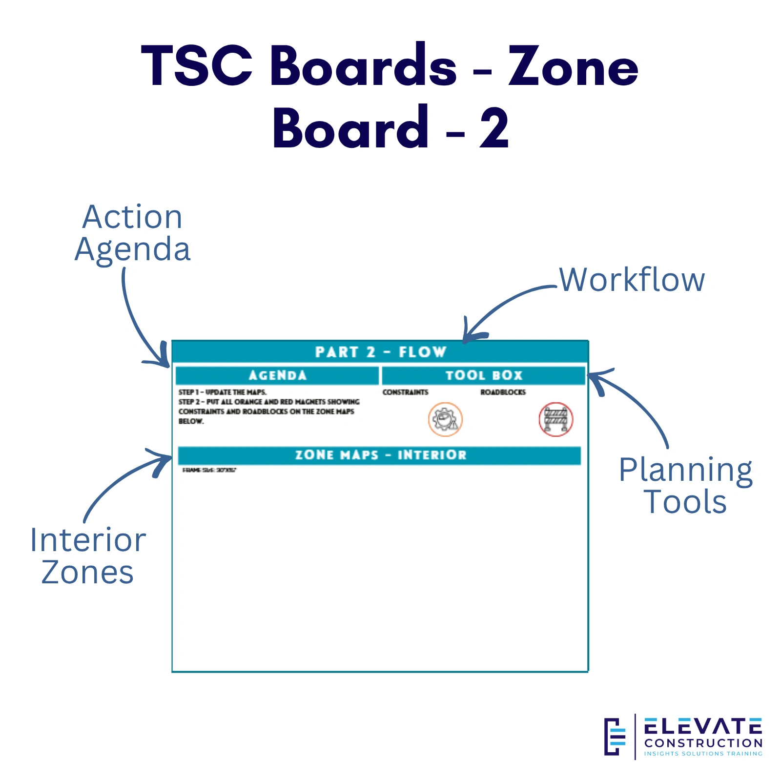 TSC Boards - Zone Board - 2