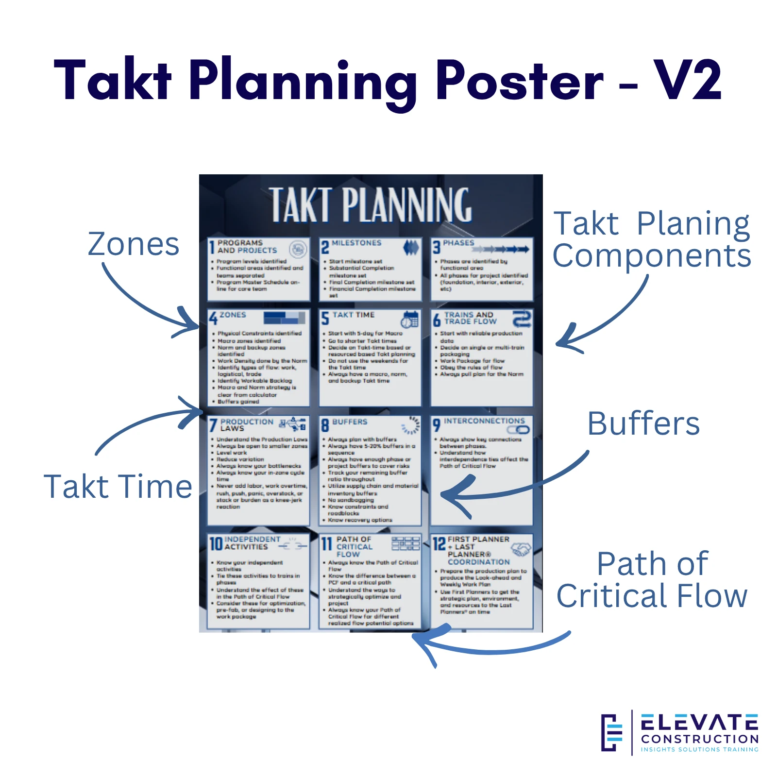 Takt Planning Poster - V2