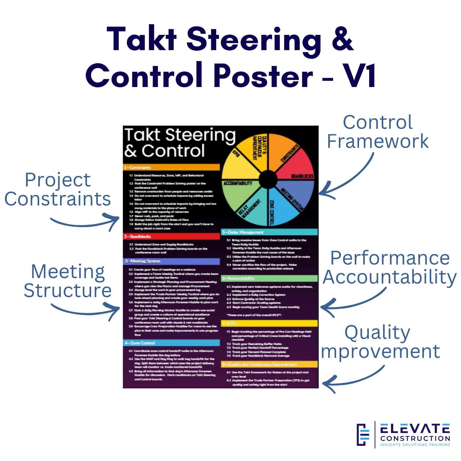 Takt Steering & Control Poster - V1