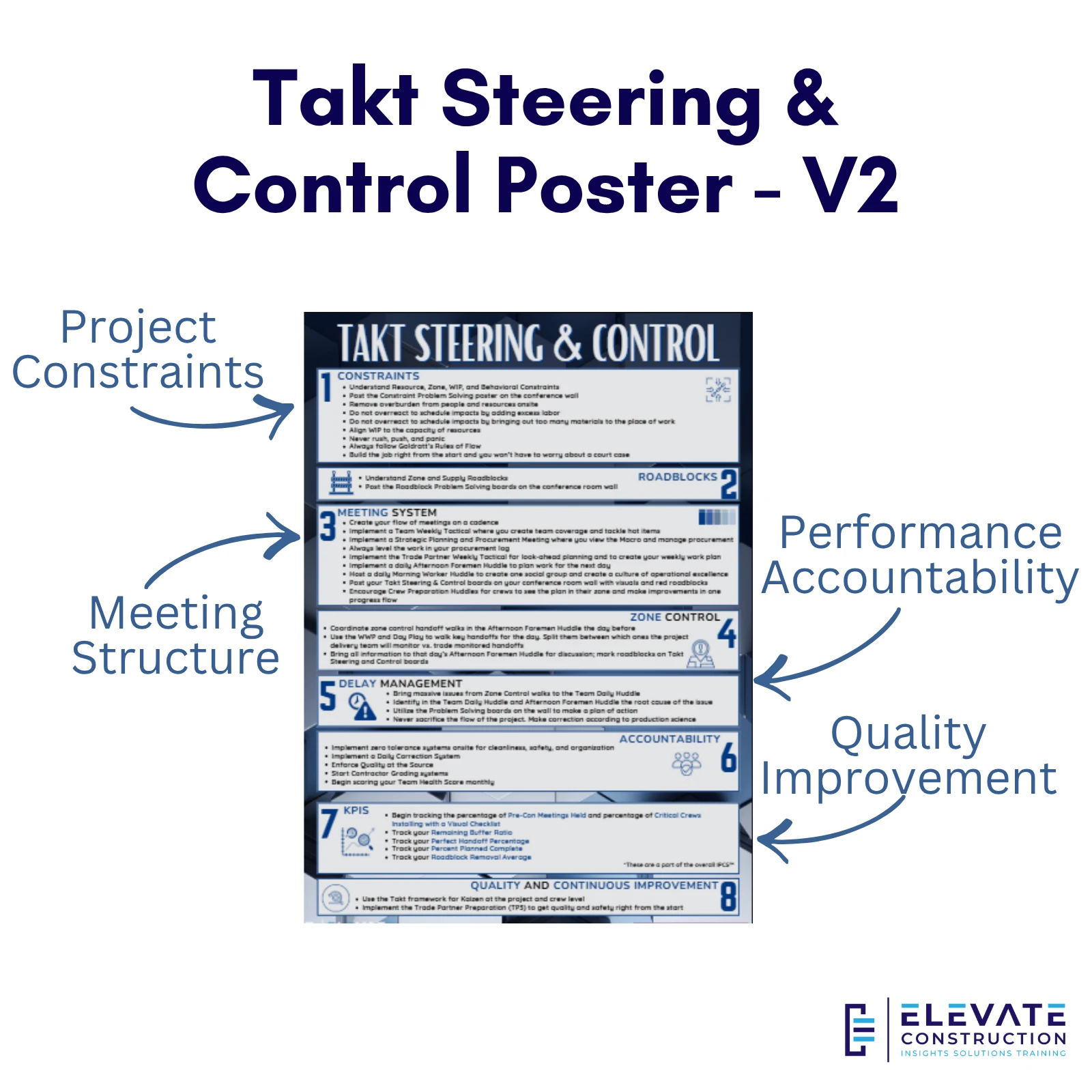 Takt Steering & Control Poster - V2