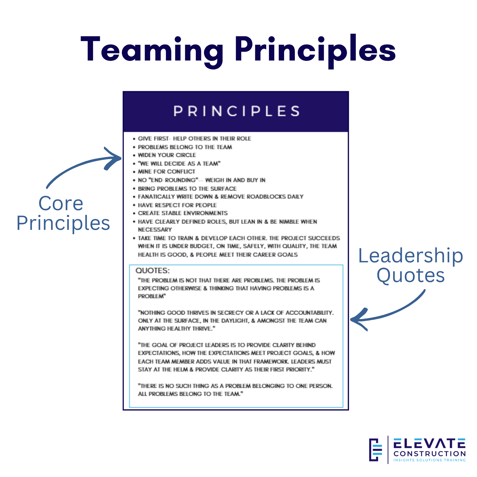 Teaming Principles