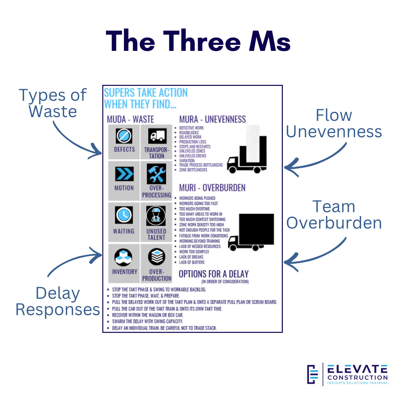 The Three Ms