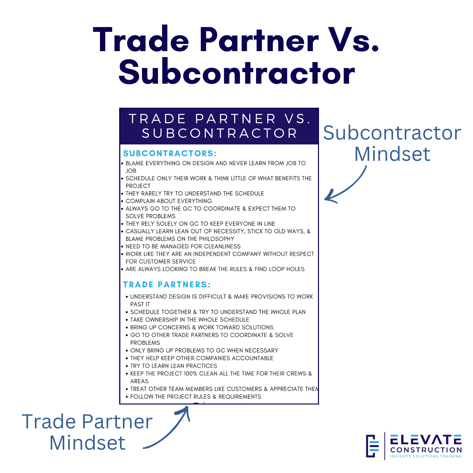 Trade Partner Vs Subcontractor