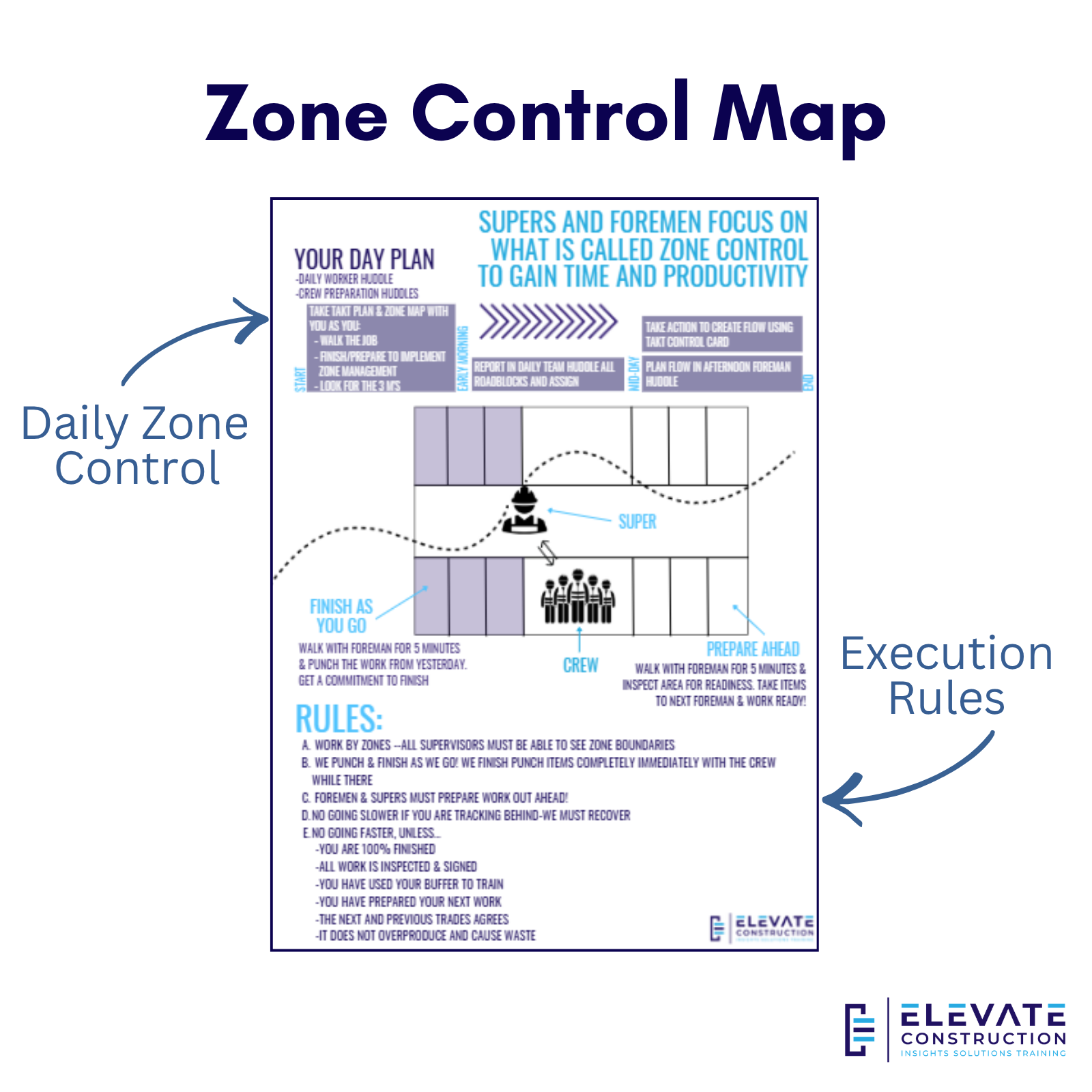 Zone Control Map