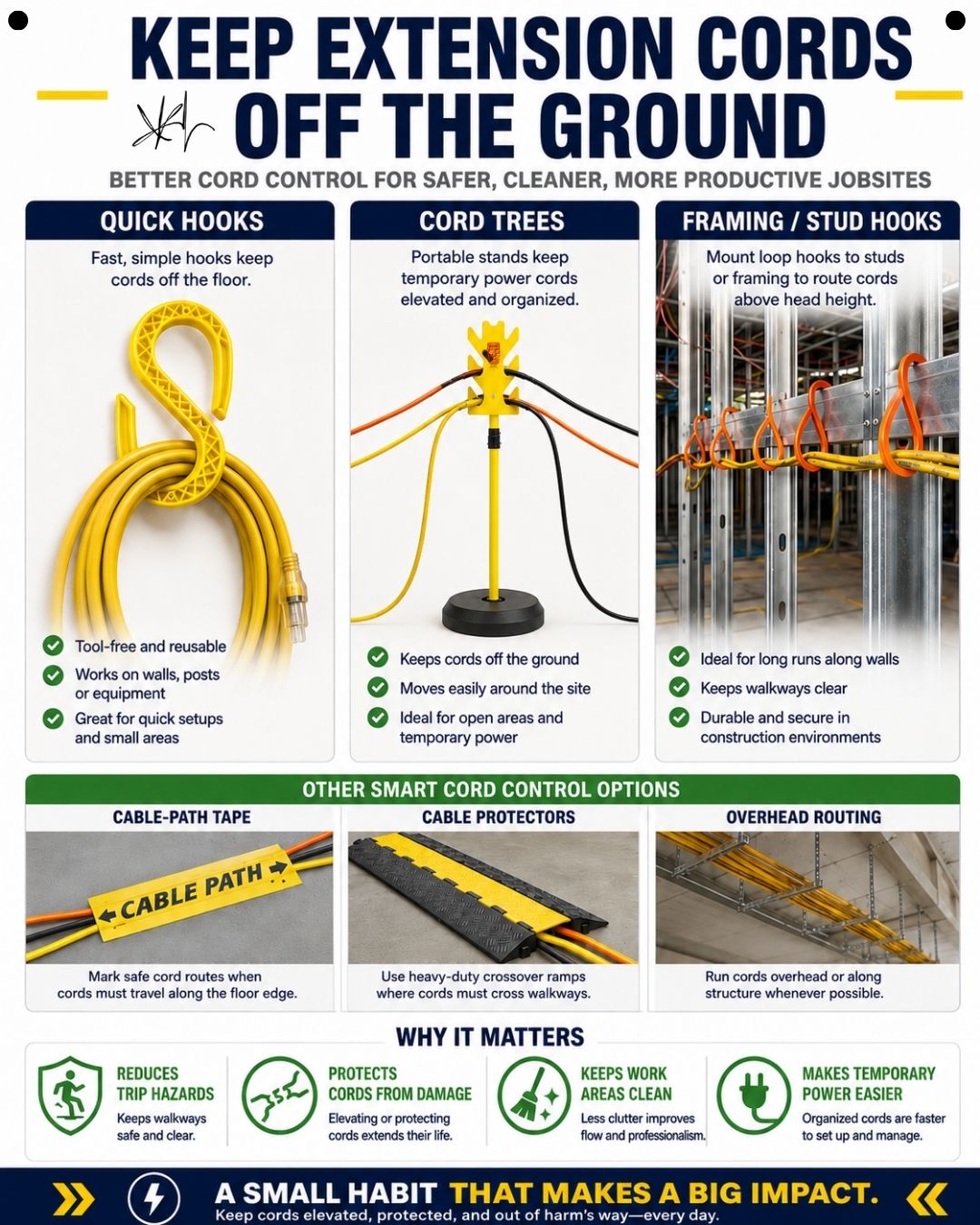 Keep extension cords off the ground: cords elevated on hooks so jobsite walkways stay clear