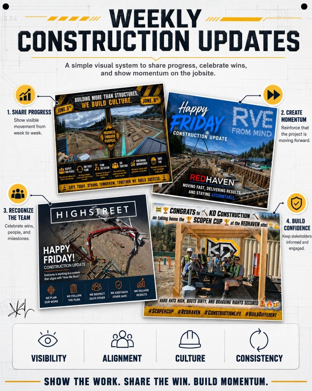 Weekly construction updates: share progress, create momentum, recognize the team, and build confidence